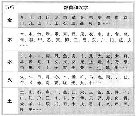 洪字五行|洪字的五行属性